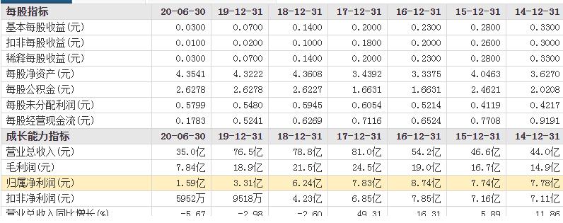 股价从77元跌到5元,股价从76跌到4.85