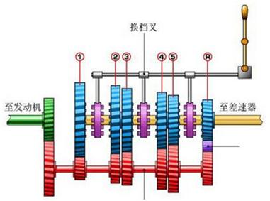 汽车变速箱加速异响的真实声音,变速器异响吱吱摩擦音