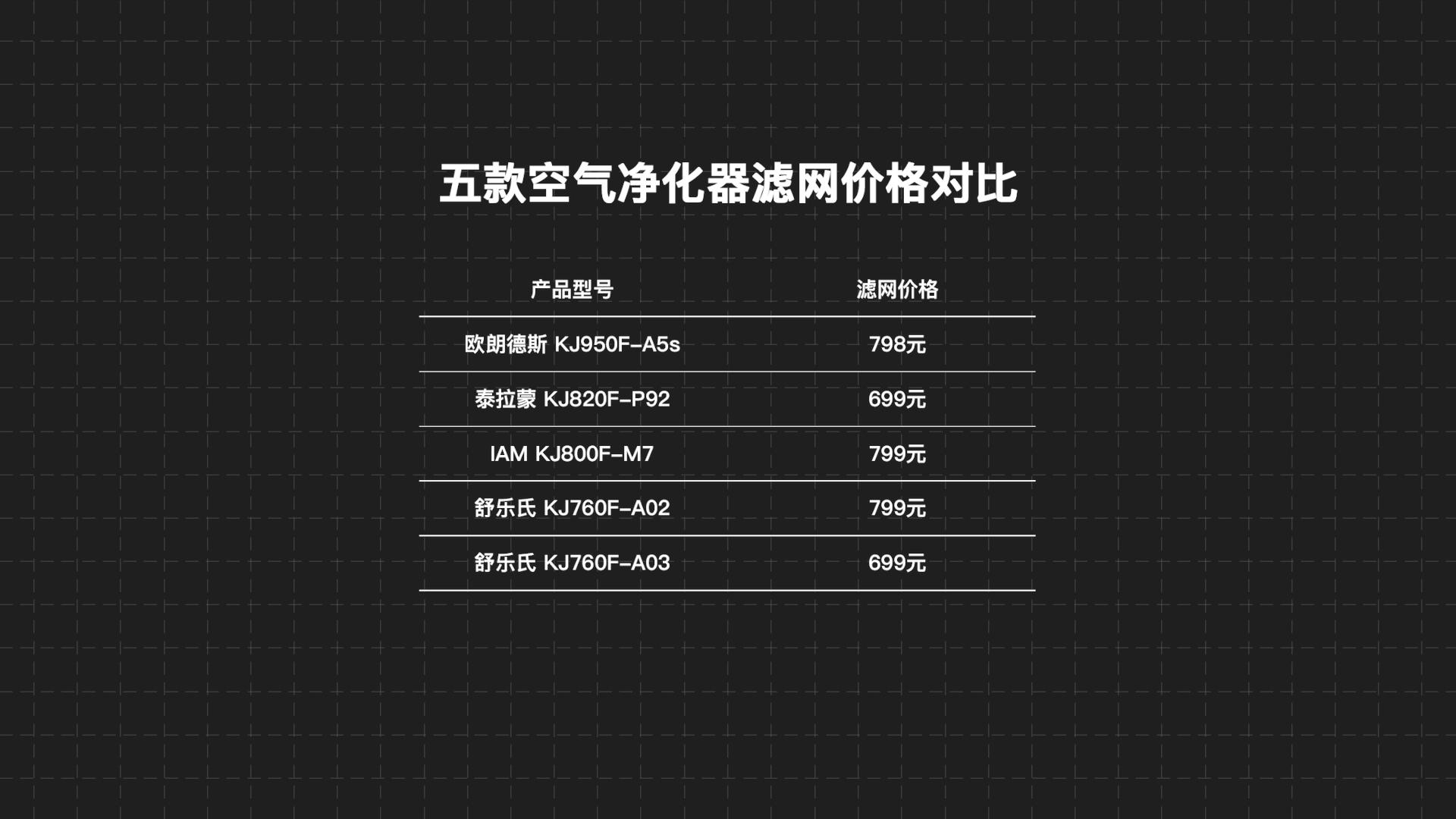 舒乐氏和泰拉蒙空气净化器哪个好,舒乐氏和泰拉蒙哪个空气净化器好