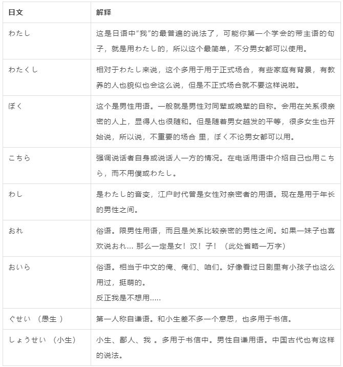 日语我完全没听懂怎么说,日语第一人称使用方法