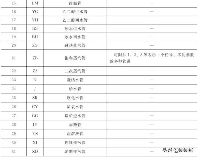 暖通空调施工要看哪些图纸,暖通空调施工图识读详解