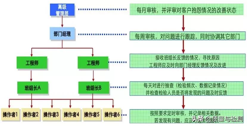 vda6.3培训心得报告,vda6.3审核过程中的开放性提问