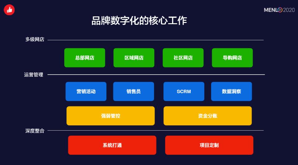 “订单收割机”如何炼成？有赞MENLO发布会高能回顾