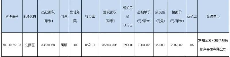 魔法森林不魔法，城北大型商综就这么没动静了？