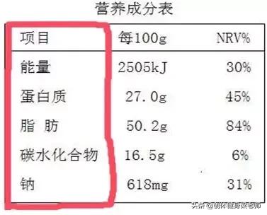看不懂食谱,学好营养学就不愁减不了肥
