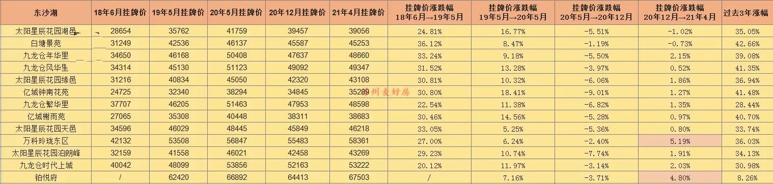 买房攻略新手必看苏州园区,苏州买房刚需推荐工业园区
