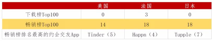 AppAnnie2020半年报告：在疫情期间“转危为机”的那些App