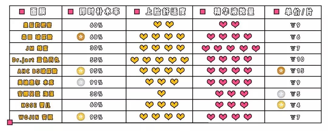 俄罗斯网红老奶奶面膜好用吗,网红绿茶固体面膜好用吗