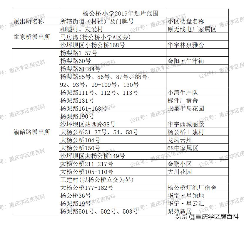 沙坪坝幼升小划片区,沙坪坝区小学划片2017