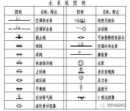 暖通工程下载,暖通工程简介