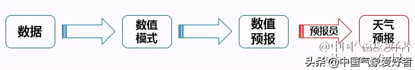 近日寒潮来袭的通知,2023将迎来超级寒潮是真的吗