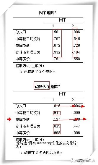 16种统计分析技巧,16进制数据分析