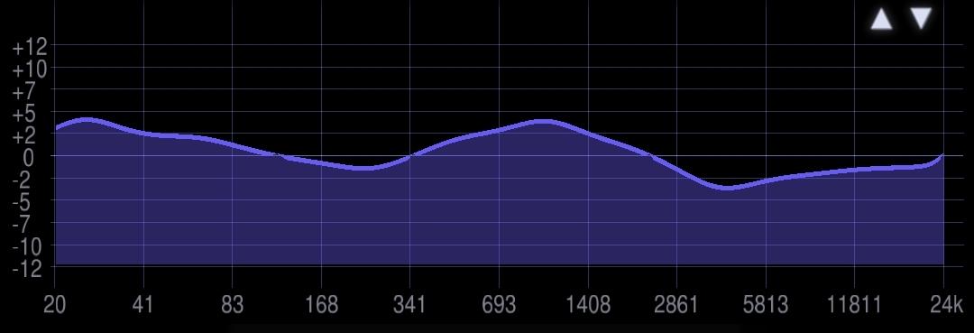 3w左右的耳机,1-2万的耳机体验