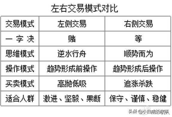 6张图看清a股估值,最全左侧交易详解
