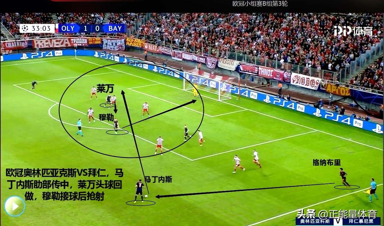 莱万5场世界纪录,莱万一战打破两项世界纪录