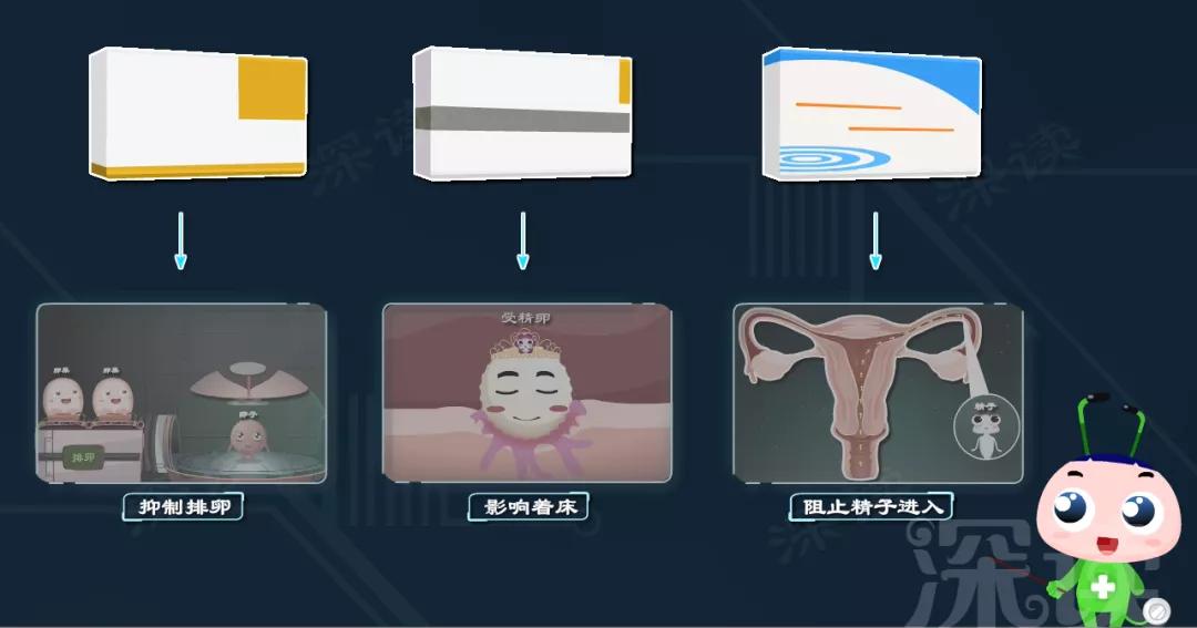 短效避孕药引起的出血怎么办,长效避孕药引起的出血量多吗