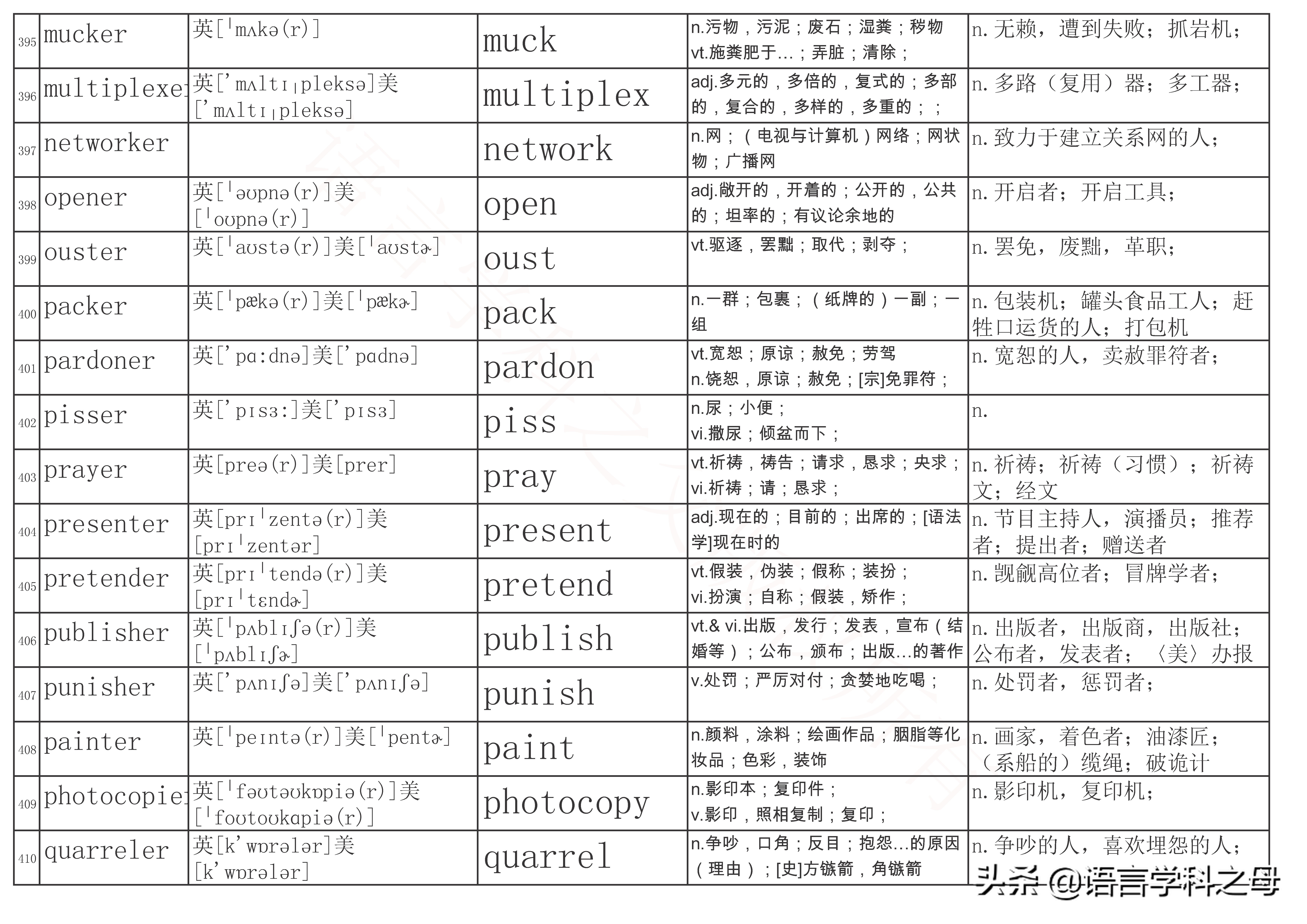 总结了484个以er为后缀的单词得出四种加后缀er规则