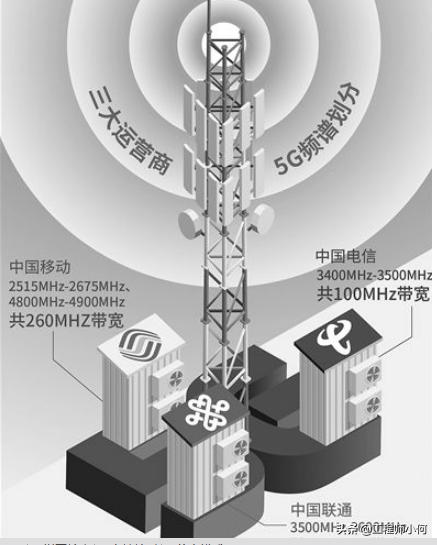 三大运营商网络制式是什么,怎么看手机的网络制式和频段