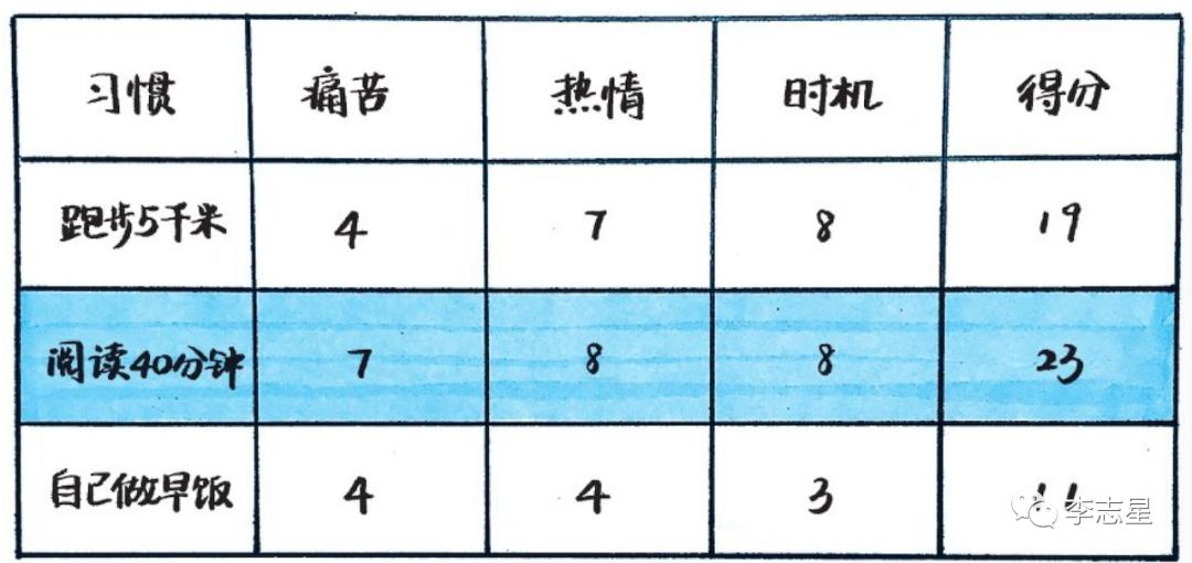 怎么改掉三分钟热度的毛病,教你如何摆脱三分钟热度