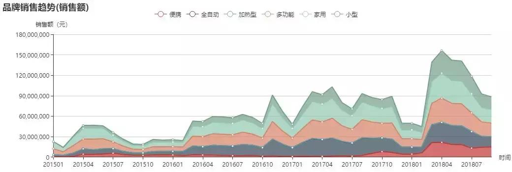 榨汁机热销榜第一名测评九阳,joyoung九阳榨汁机多少钱