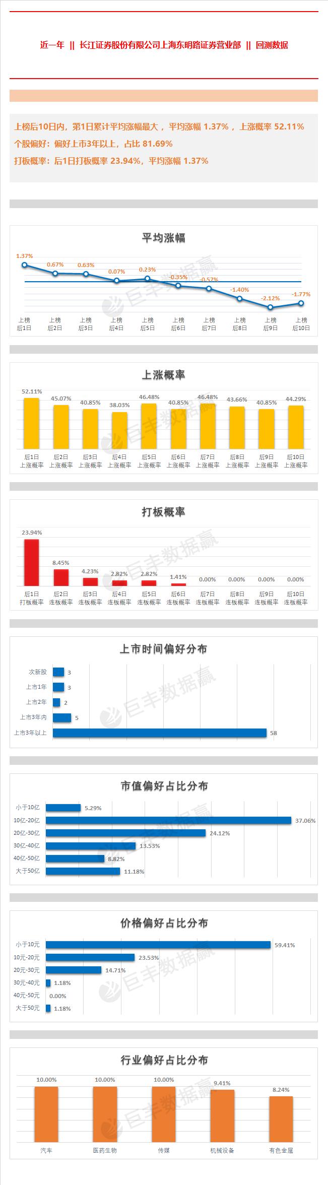 泰达股份能涨吗,泰达股份2019