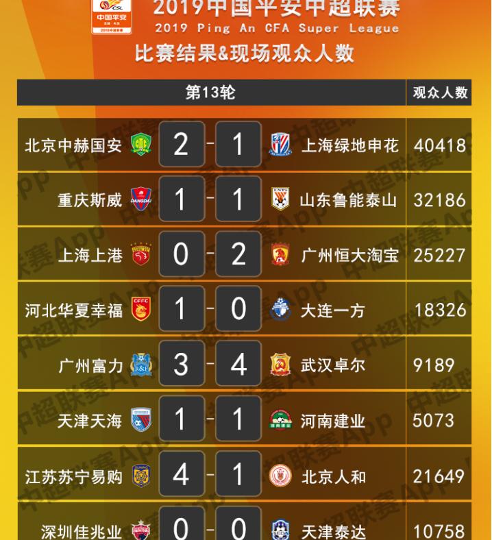 中超第18轮上座率排名最新,2023中超第十二轮上座人数