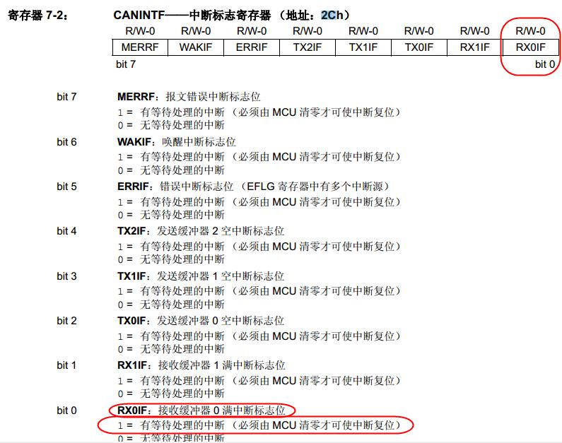 spi协议代码通信的详细讲解,spi协议内部结构