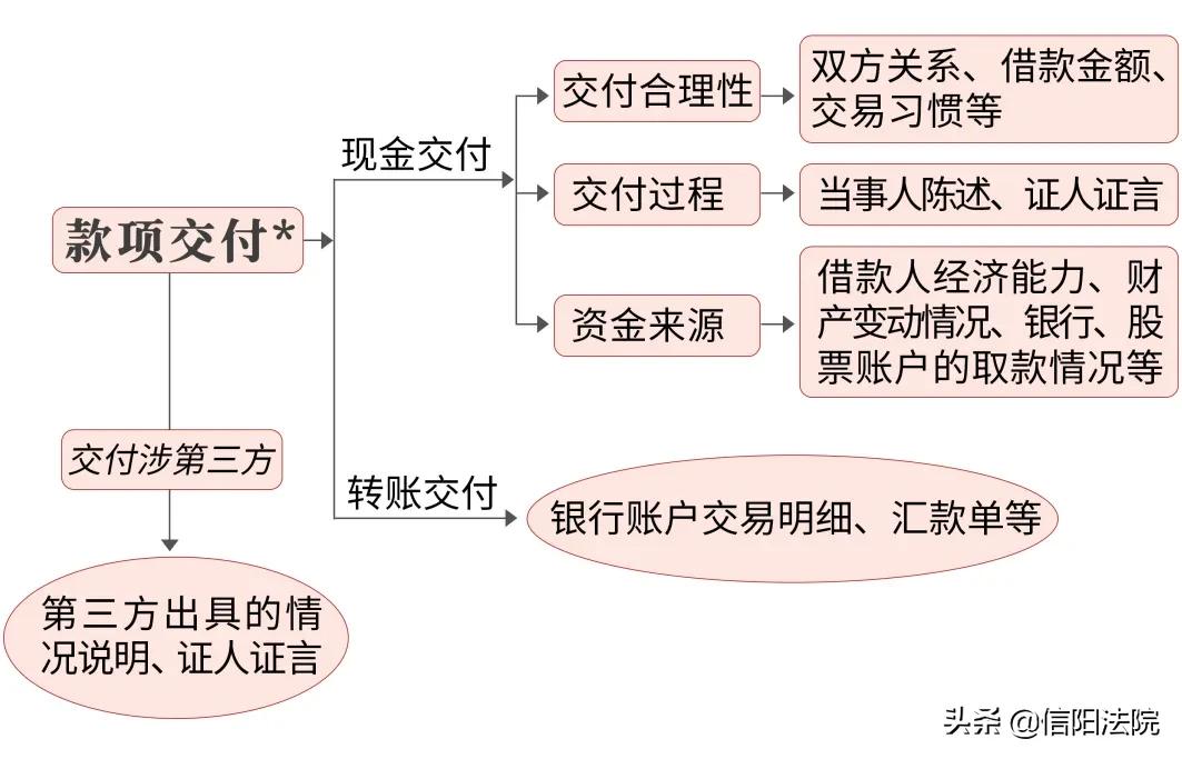 民间借贷诉讼怎么应对,民间借贷被起诉如何应对