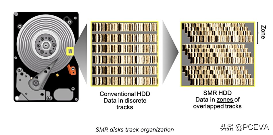 叠瓦盘可以做nas吗,nas装矩阵叠瓦盘