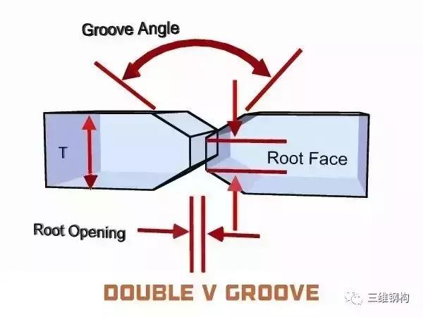焊接坡口尺寸标准规范及识图,焊接坡口尺寸图解