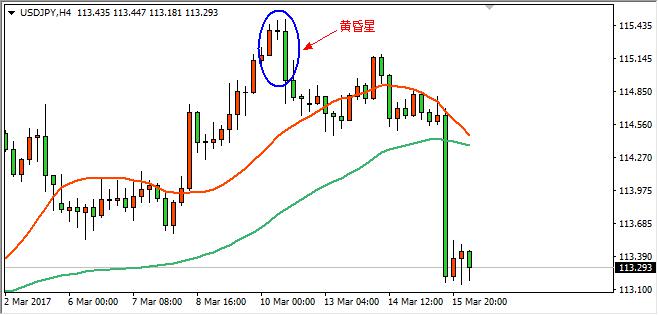 外汇止跌信号k线图解,日元兑人民币外汇走势k线图
