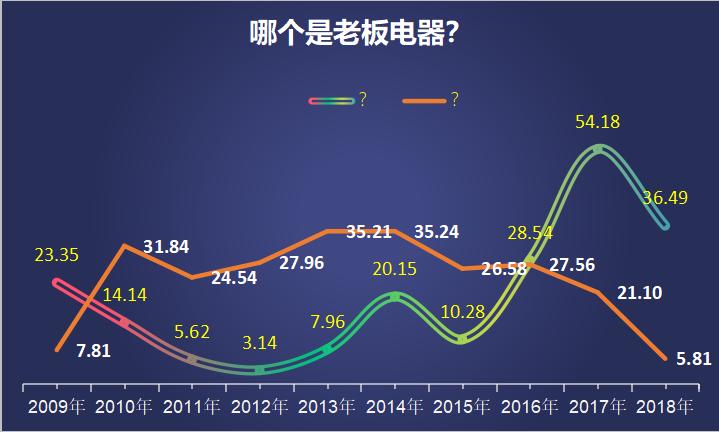 老板电器好还是浙江美大好,浙江美大老板电器