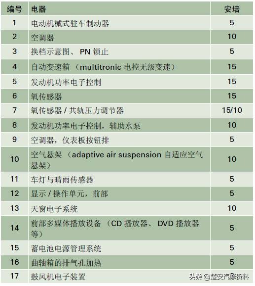 奥迪a4大灯保险丝在哪个位置,奥迪a6远光灯保险丝位置示意图