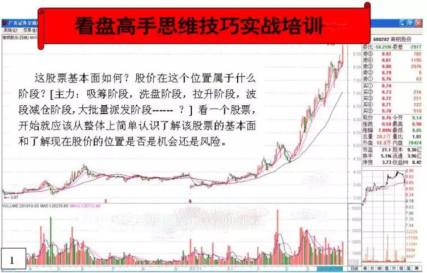 游资炒股绝密技巧,游资看盘高手实战培训
