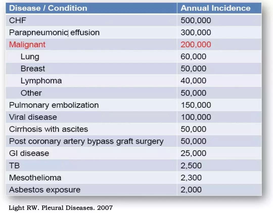 李为民华西呼吸科,华西医院李为民肺纤维化