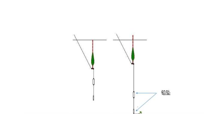 严重走水钓鱼看竿稍技巧,急流走水钓鱼技巧