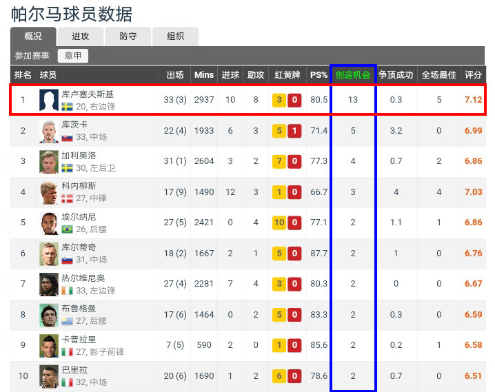 意甲国米哈兰德,哈兰德尤文图斯