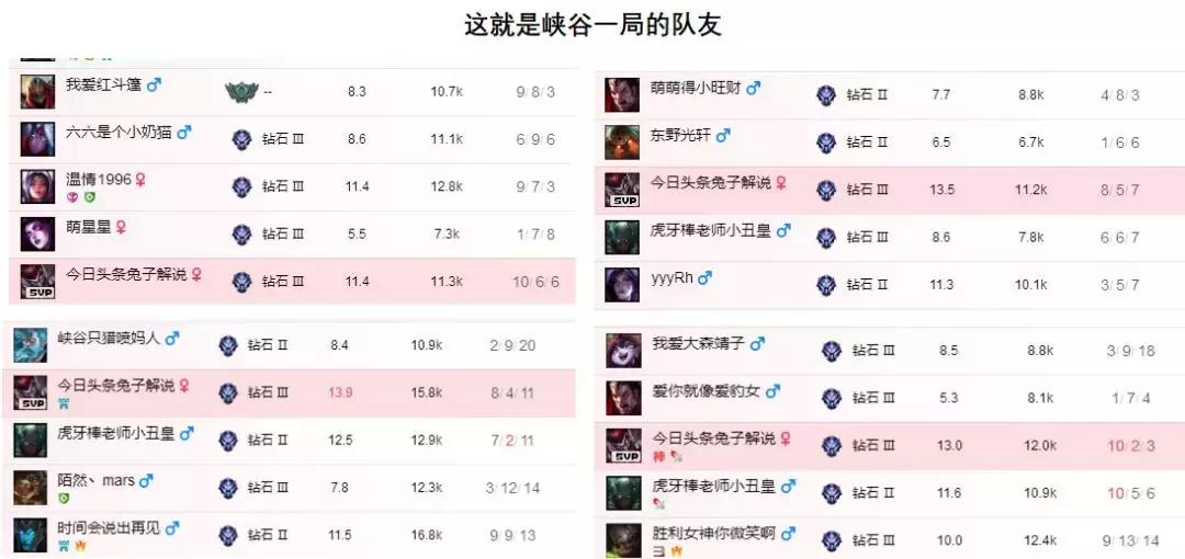 lol峡谷四大小丑,lol小丑崛起