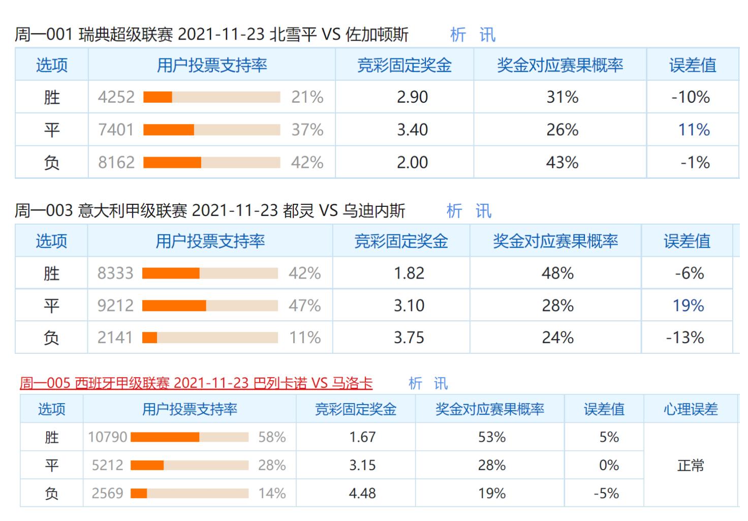 鍛ㄤ竴绔炲僵鐟炶秴姣斿垎棰勬祴,鍛ㄥ洓绔炲僵绋冲崟鐟炲吀