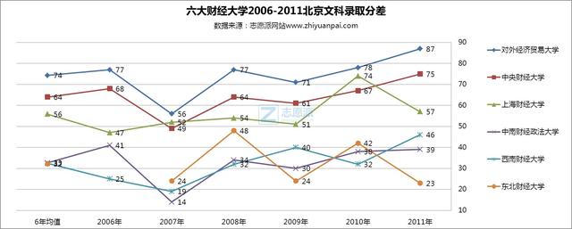 掌握PPT分析数据图表,让观点更直观,让结果更有说服力