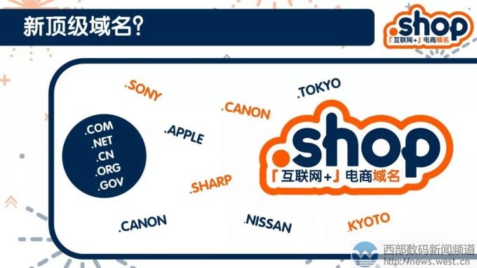 如何选择合适您的域名,如何挑选好一点的域名