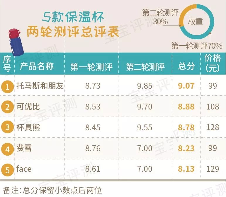 吸管保温杯婴儿推荐测评,儿童吸管保温杯老爸评测