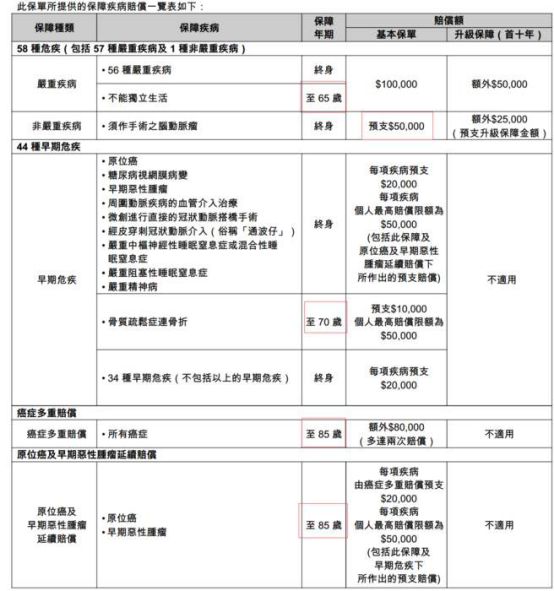 香港保险与大陆保险的区别是什么,大陆人买香港保险的利与弊