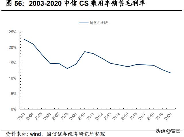 汽车企业渠道策略,汽车行业项目流程八个阶段