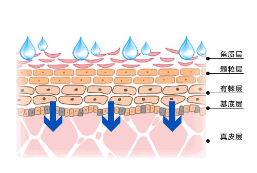 公认最好用的男士洗面奶排名前十,推荐几款超级好用的男士洗面奶