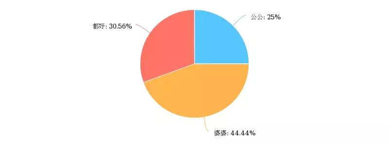 别再吐糟公婆了,他们暖起来也真“吓”人
