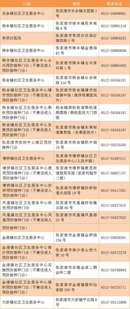 盘它！2019版张家港最全通讯录出炉！人手一份，你一定用得上……