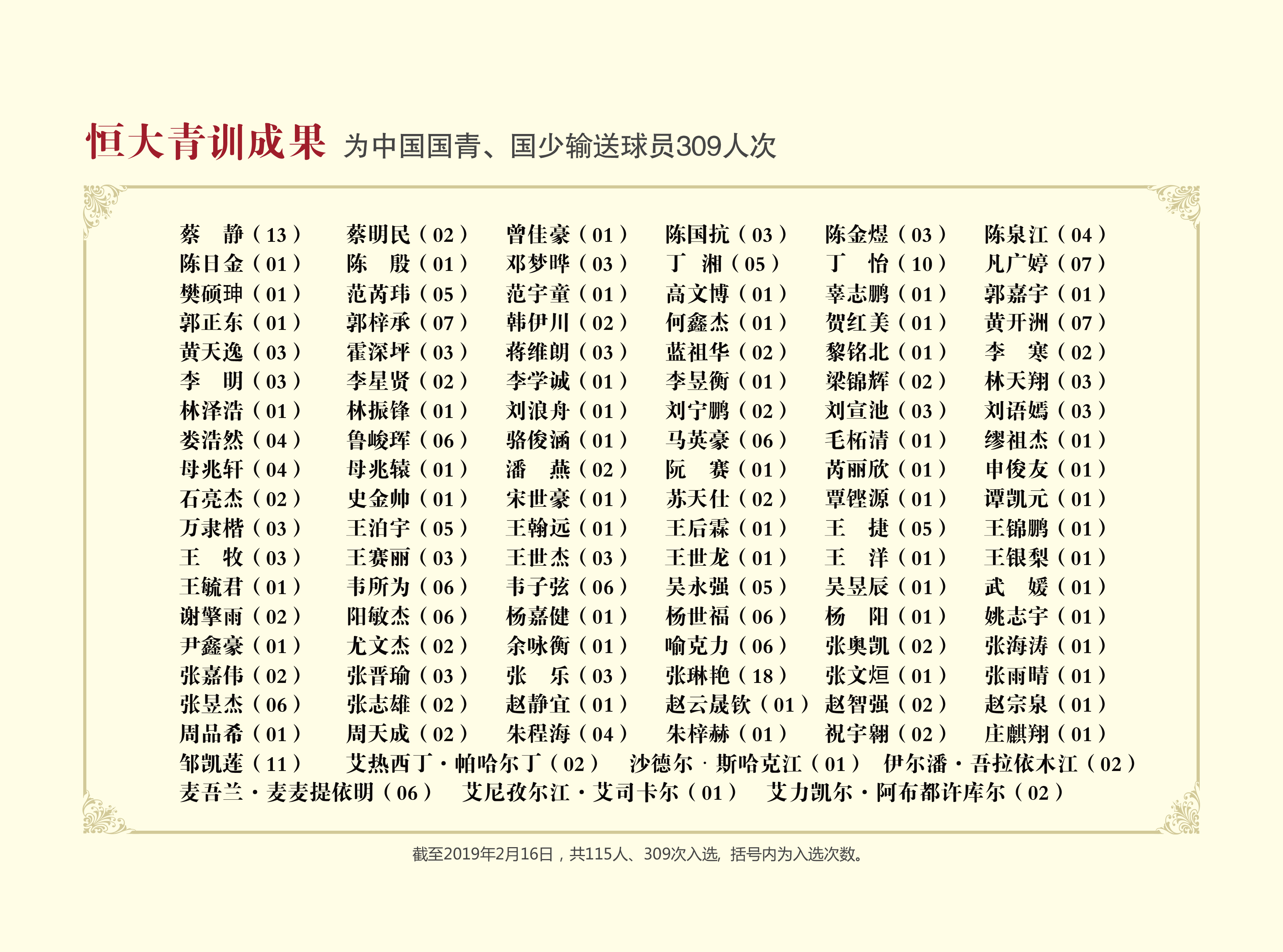 恒大青训五大纪录视频,恒大夺冠队员