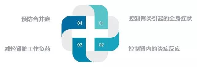 肾炎护理诊断和措施,肾小球肾炎治疗措施