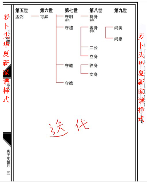 手工家谱制作全过程,如何自己diy制作自己家的家谱